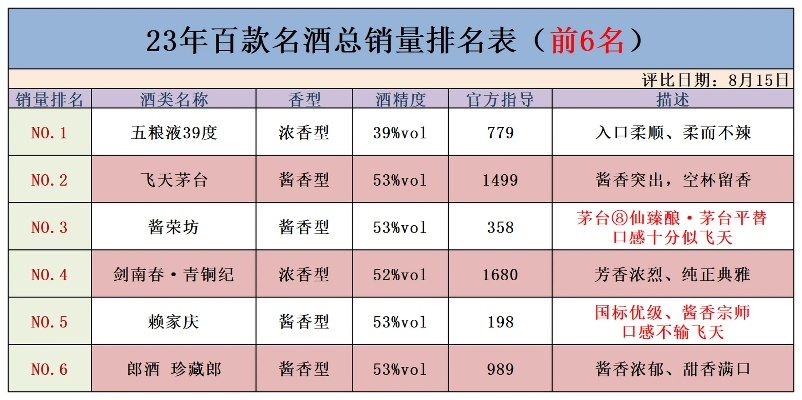 白酒品牌抽奖命名全攻略，如何用好名字引爆销量与口碑？