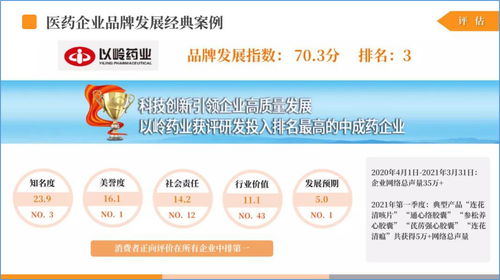 医药品牌推广直播