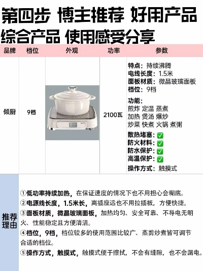 陶瓷煲选购指南，10款热门品牌实测对比，附避坑攻略和省钱技巧