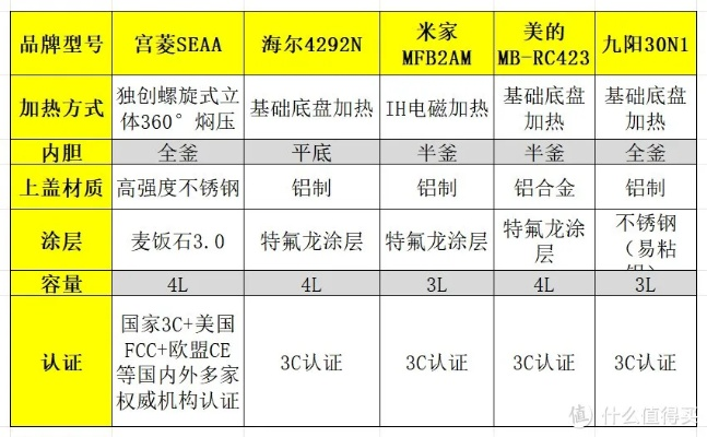 陶瓷煲选购指南，10款热门品牌实测对比，附避坑攻略和省钱技巧