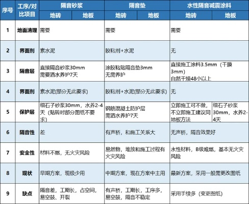 轻硬隔音板材选购全攻略，这8个品牌实测效果惊艳！