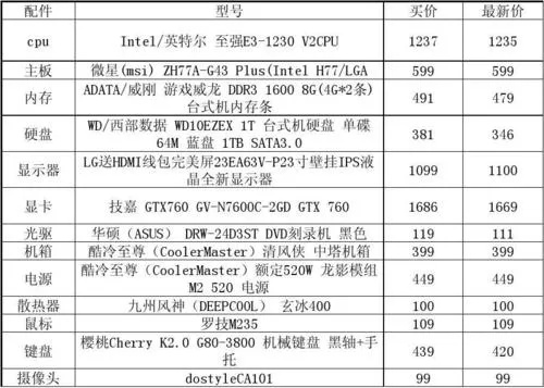 台式电脑品牌及价格概览