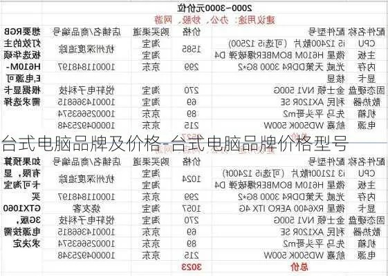 台式电脑品牌及价格概览