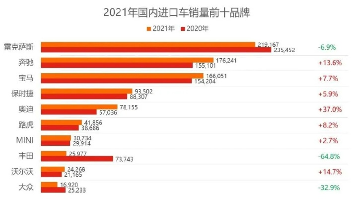 进口车品牌在中国市场的生存法则，优势、挑战与未来趋势