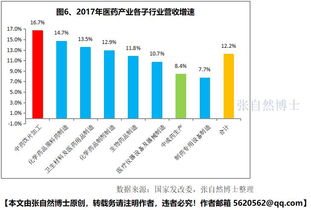 中医药品牌大盘点