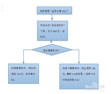 提升淘宝先用后付额度的策略与案例分析
