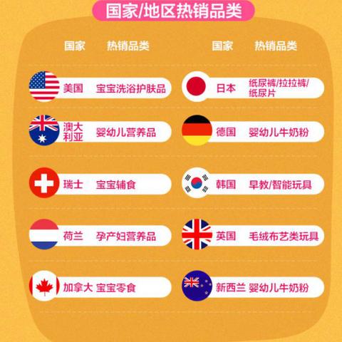 全球母婴品牌大盘点，从美国到中国