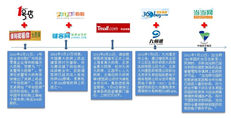 打造医药品牌传播新纪元—全面规划方案
