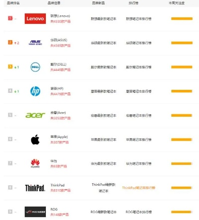 敲代码选电脑必看指南，主流品牌对比与实战经验分享