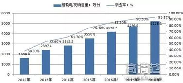 智能户外系统品牌大盘点