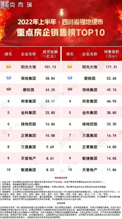 四川锟明板材是几线品牌？二线品牌凭实力突围西南市场