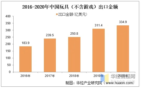 外国玩具品牌进中国，从水土不服到本土化突围的三大关键