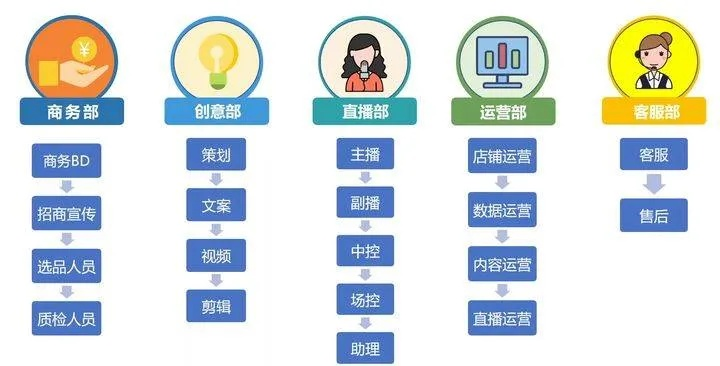 直播平台如何赚钱？揭秘10大收入套路+成本结构+真实案例