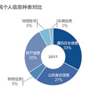 怎样才能盗我老公的微信聊天記录 如何合法查看伴侣微信聊天记录？揭秘安全沟通与隐私保护指南