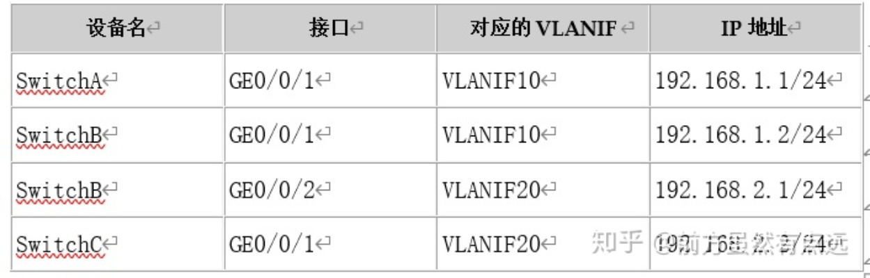 添加路由规则