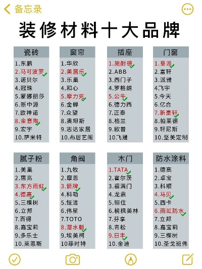 全球知名装修工具品牌概览