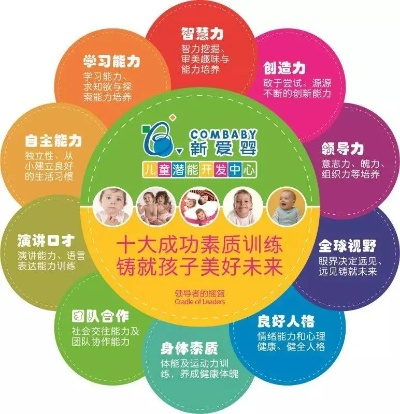 潮州全脑早教加盟店成功案例分析