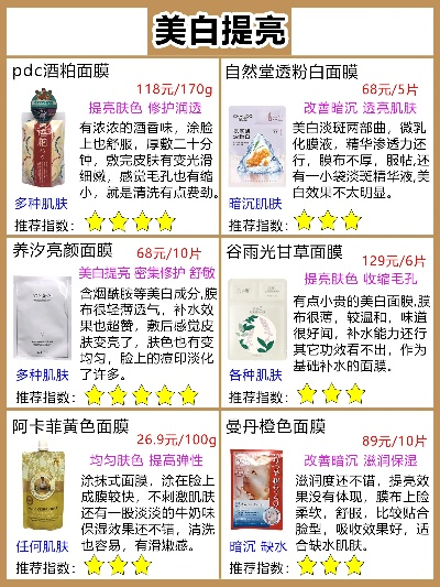 祛斑面膜性价比之王！10款百元内口碑王推荐