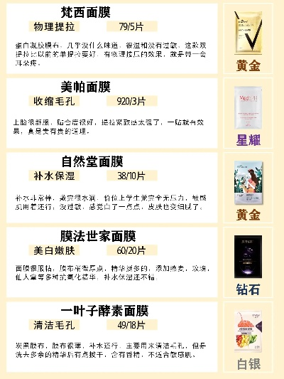 祛斑面膜性价比之王！10款百元内口碑王推荐