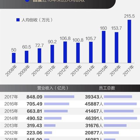 美团查酒店住房记录 美团查酒店住房记录，便捷查询，一目了然