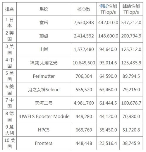全球超级电脑品牌排名