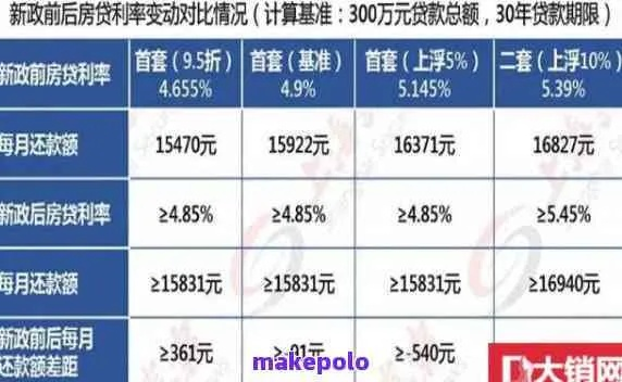 分期乐分期提现要手续费吗 分期乐提现手续费详解