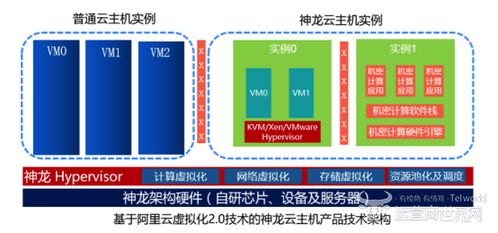 云服务器和物理机到底差在哪？看完这篇你就懂了！