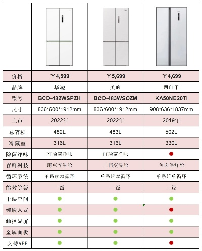 全嵌式冰箱选购全攻略，12款热门品牌价格表+真实案例解析