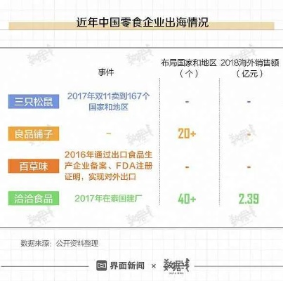 炸零食界的黑马，这些品牌凭啥让吃货疯狂上头？