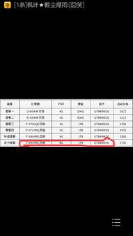 电脑配件品牌价值榜