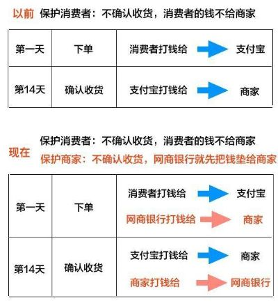 如何设定淘宝先用后付额度以促进商家销售