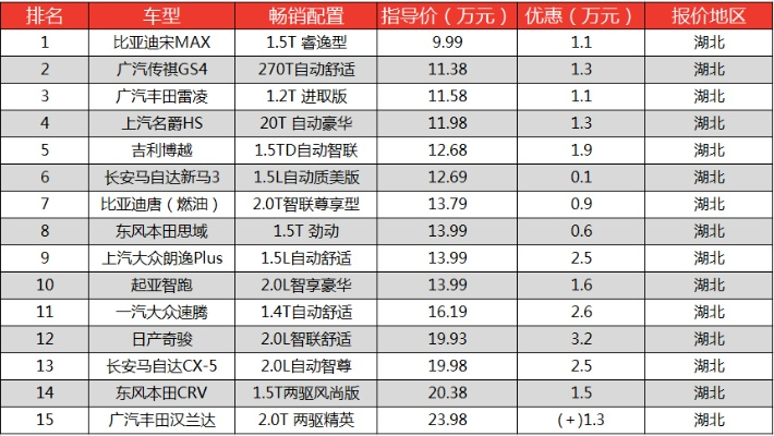 应城品牌汽车加盟店一览