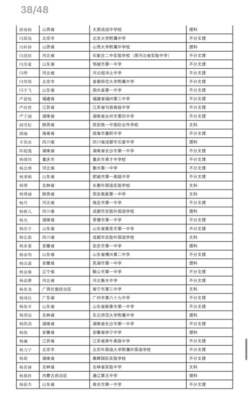 裕华区最新景点人气排行榜出炉！本地人私藏的宝藏地都在这了