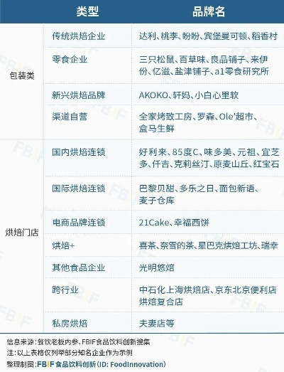 家里烘焙加盟店热门品牌推荐