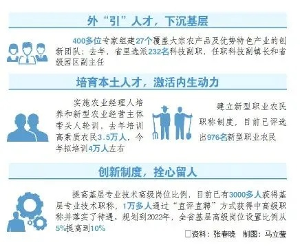 乡村振兴的三驾马车，产业、人才、生态如何协同发力
