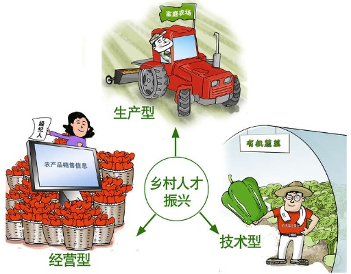 乡村振兴的三驾马车，产业、人才、生态如何协同发力