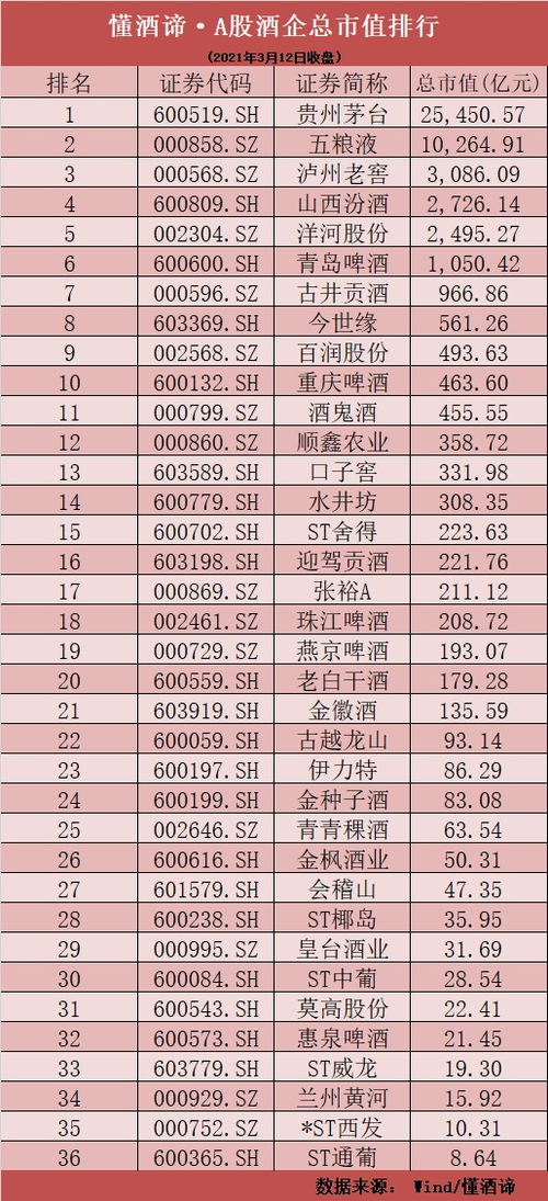 白酒界的铁饭碗，2023年保值率TOP10品牌深度解析