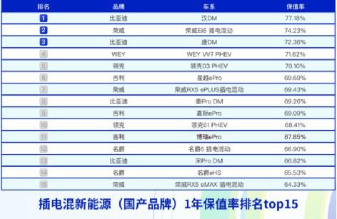白酒界的铁饭碗，2023年保值率TOP10品牌深度解析
