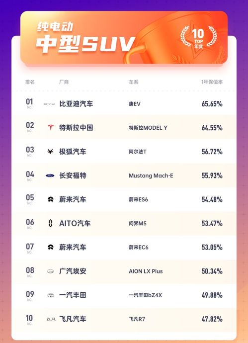 白酒界的铁饭碗，2023年保值率TOP10品牌深度解析