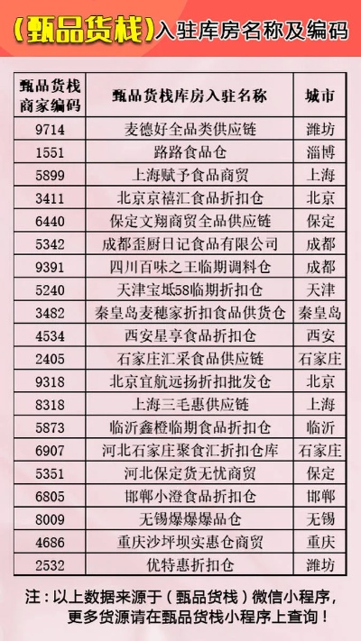 调料配送品牌加盟店推荐—热门调料配送品牌加盟店一览