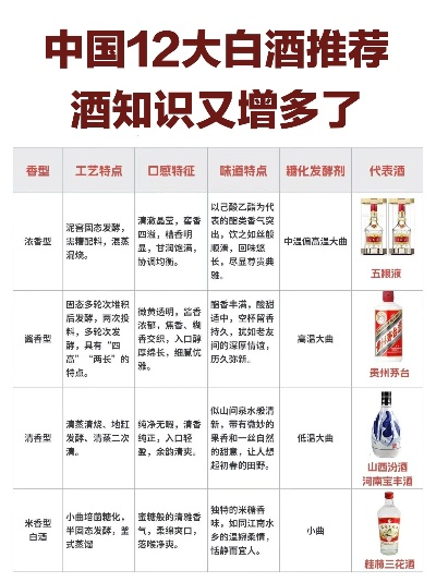 40度白酒品牌全解析，喝出层次感的中式酒桌文化指南