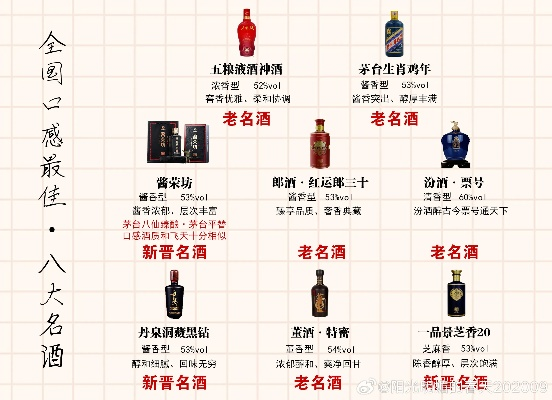 不同品牌白酒混着喝，解密口感、风险与隐藏彩蛋