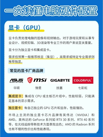 电脑显卡品牌推荐