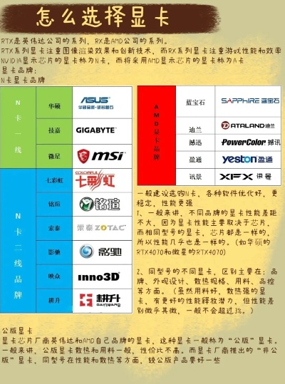 电脑显卡品牌推荐