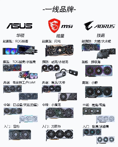 电脑显卡品牌推荐