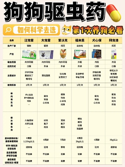 狗狗医药品牌推荐指南