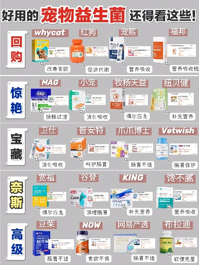 狗狗医药品牌推荐指南