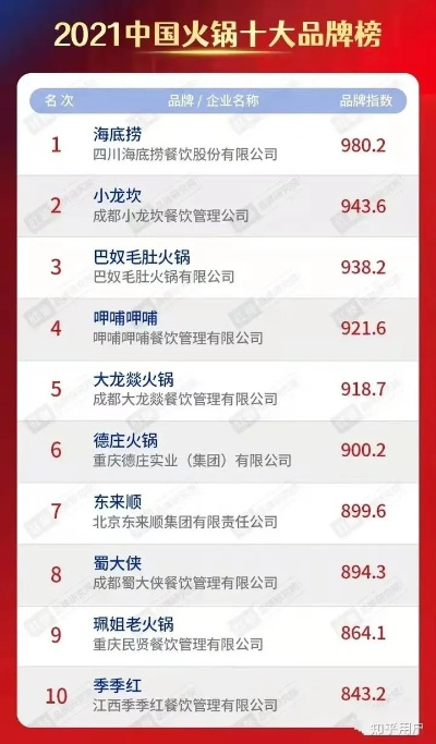火锅店加盟品牌推荐—热门品牌大盘点