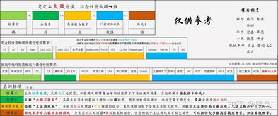 你选电脑看颜值还是性能？2023年电脑品牌偏好调查全解析