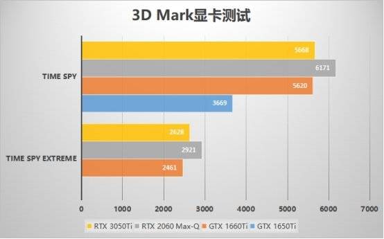 你选电脑看颜值还是性能？2023年电脑品牌偏好调查全解析
